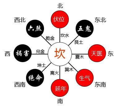 一運坎水|一白運開啟：改變命運秘訣